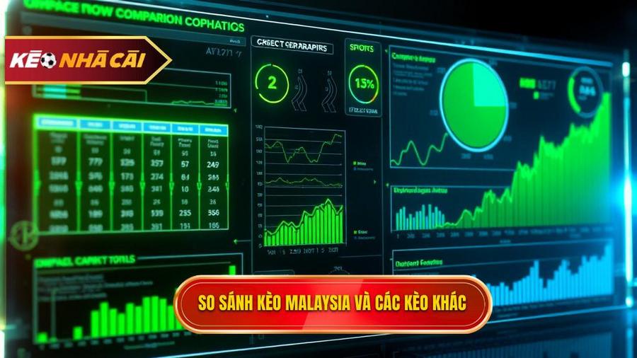Bảng so sánh Kèo bóng đá Malaysia với các loại kèo khác