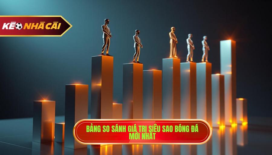 Bảng so sánh giá trị các siêu sao hàng đầu (Cập nhật mới nhất)
